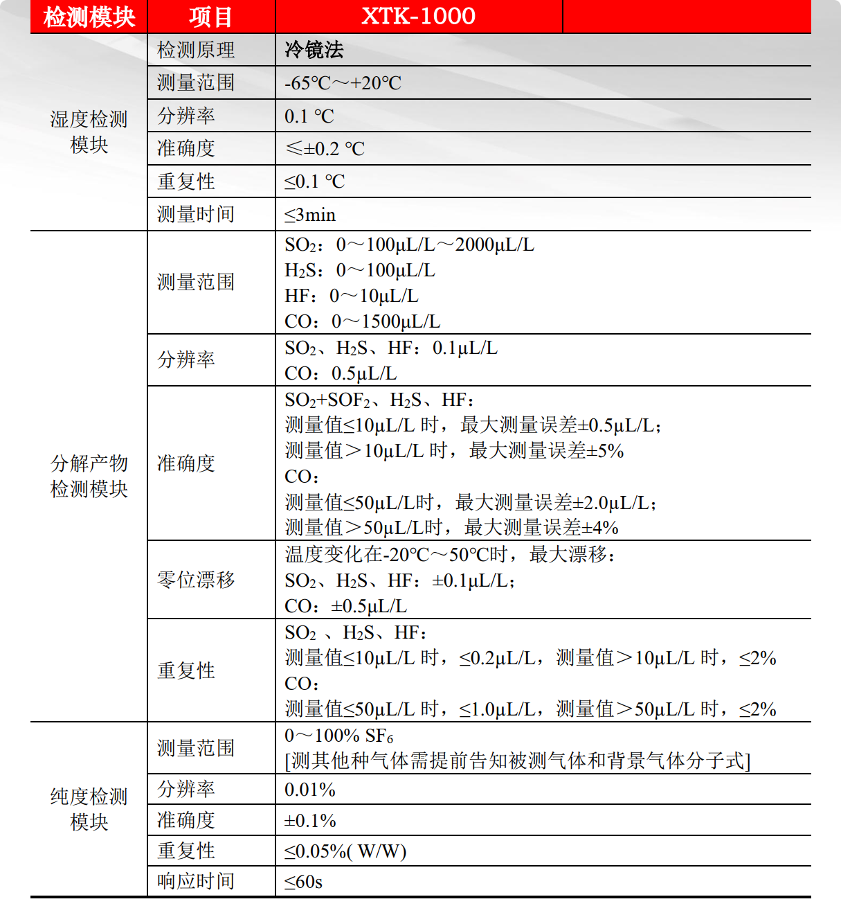 XTK-1000型SF6综合检测仪.png